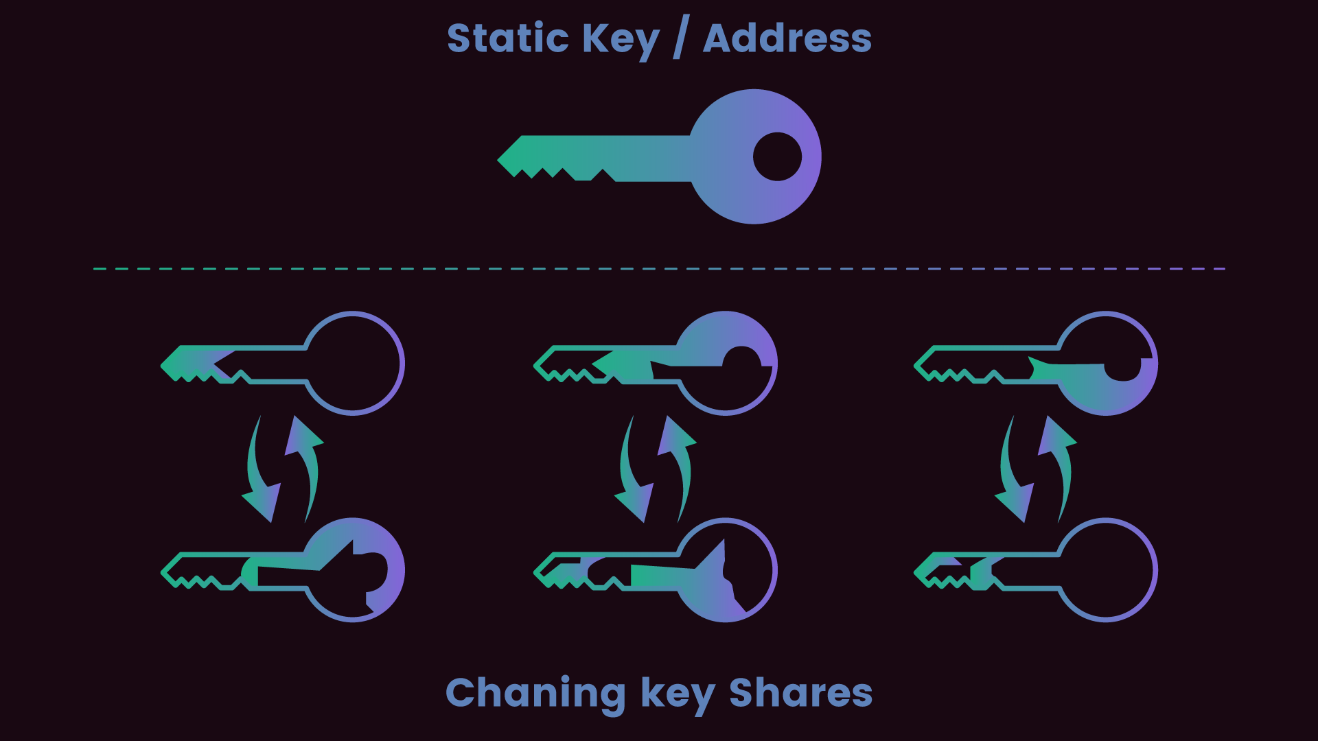 mpc-wallet-explained